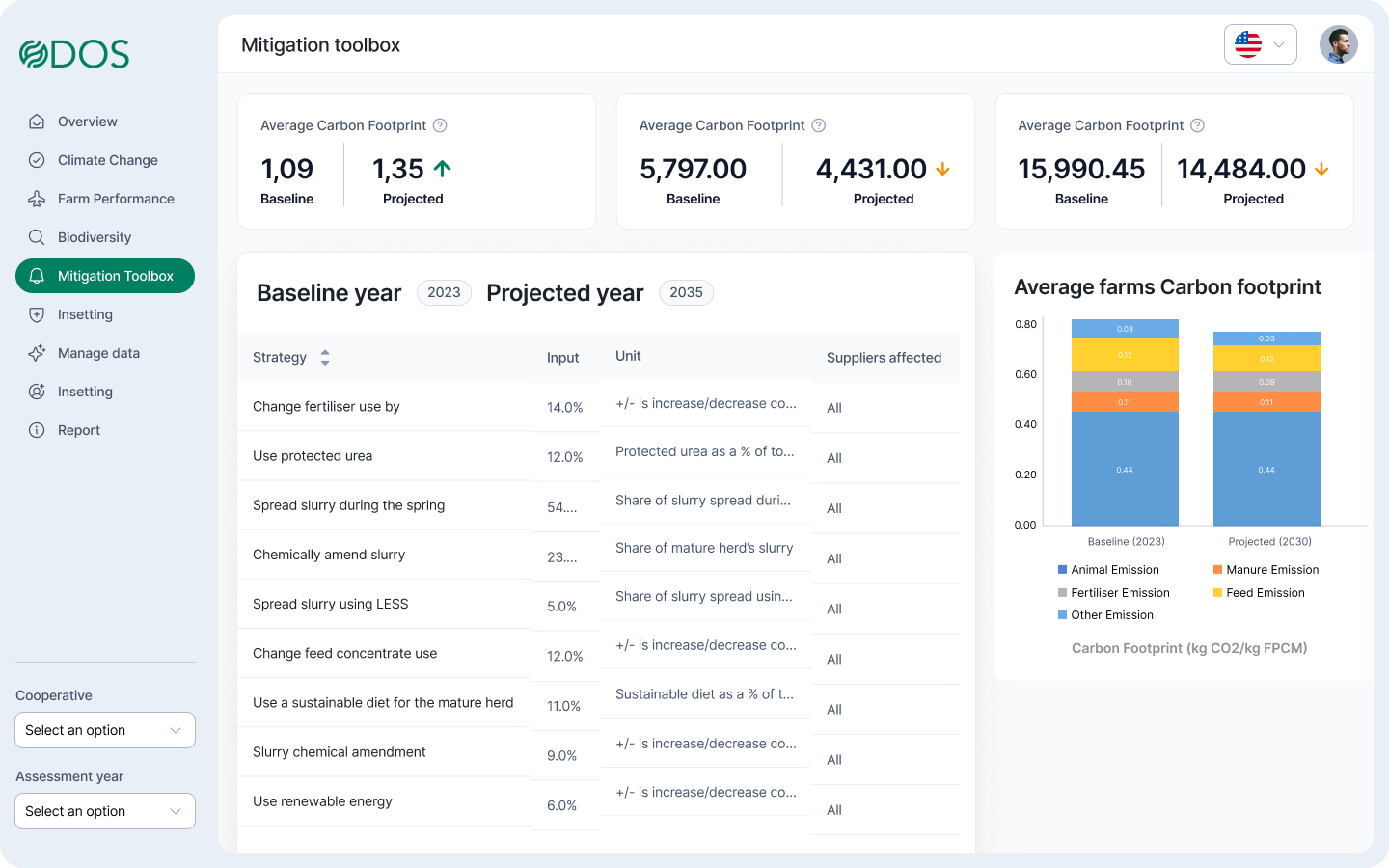 Mitigation toolbox 6