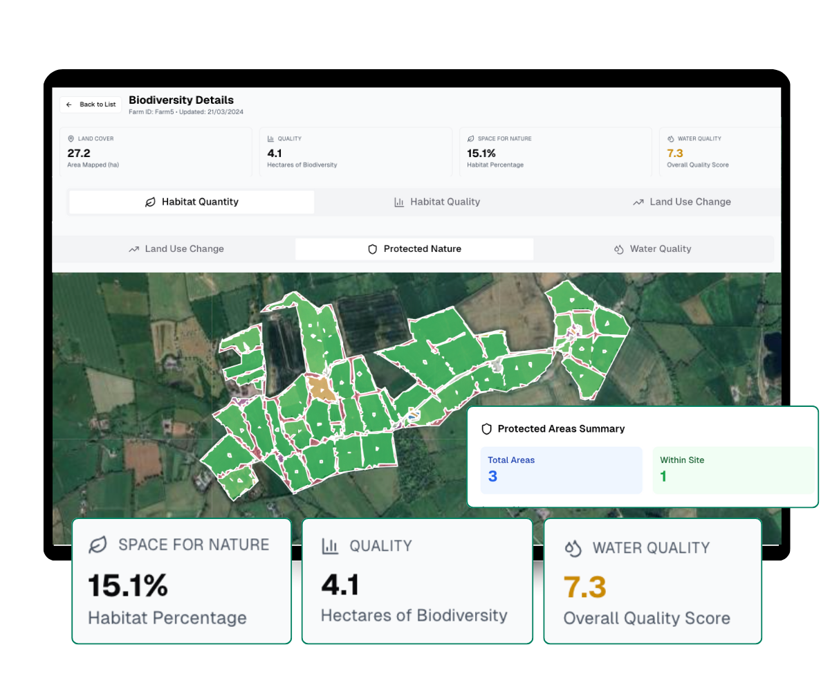 Land-use-change Land-use-change
