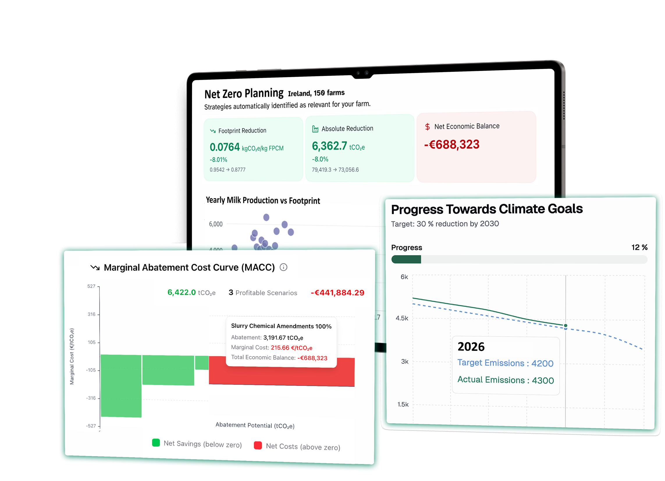 ODOS Tech platform: Net Zero Planning dashboard with Marginal Abatement Cost Curve and Climate Goals progress