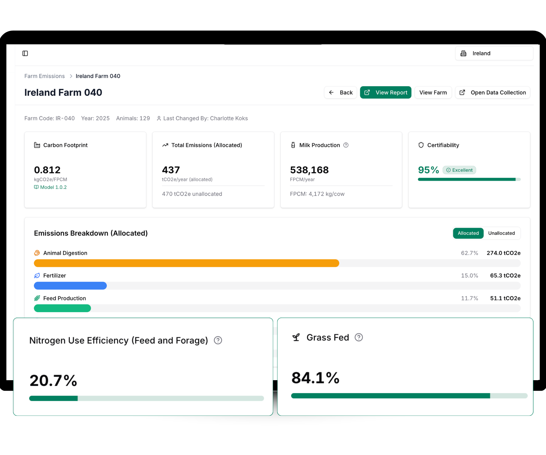 Standardised farm data mockup
