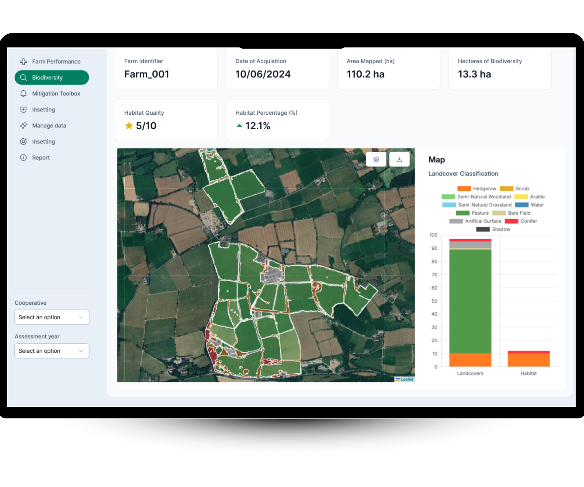 Space for Nature score dashboard